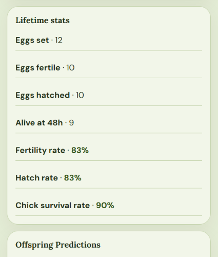 Lifetime hatch, fertility, and chick survival stats for one pairing